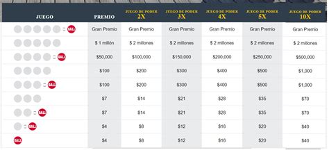 premios powerball.
